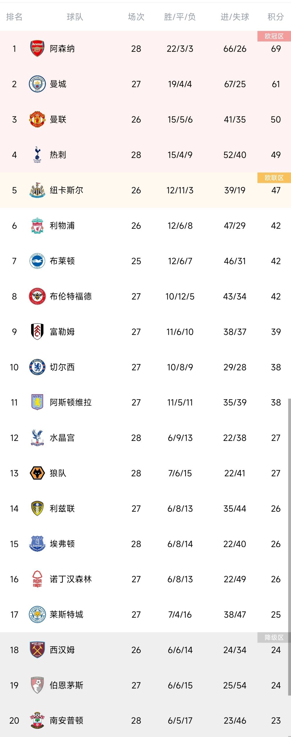 监制、编剧邢文雄获奖次数为“0”，但他的导演处女作就是拿下26.27亿票房的《这个杀手不太冷静》，并凭此片连获金鸡奖最佳导演处女作、长春电影节最佳处女作奖提名